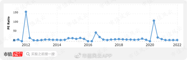 私募基金利潤分配方案設(shè)計(jì)，私募基金利潤分配方案設(shè)計(jì)說明？