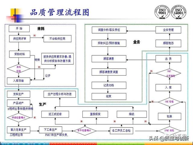 qc是什么工作岗位，qc是什么职位（QC检验各岗位的职责）