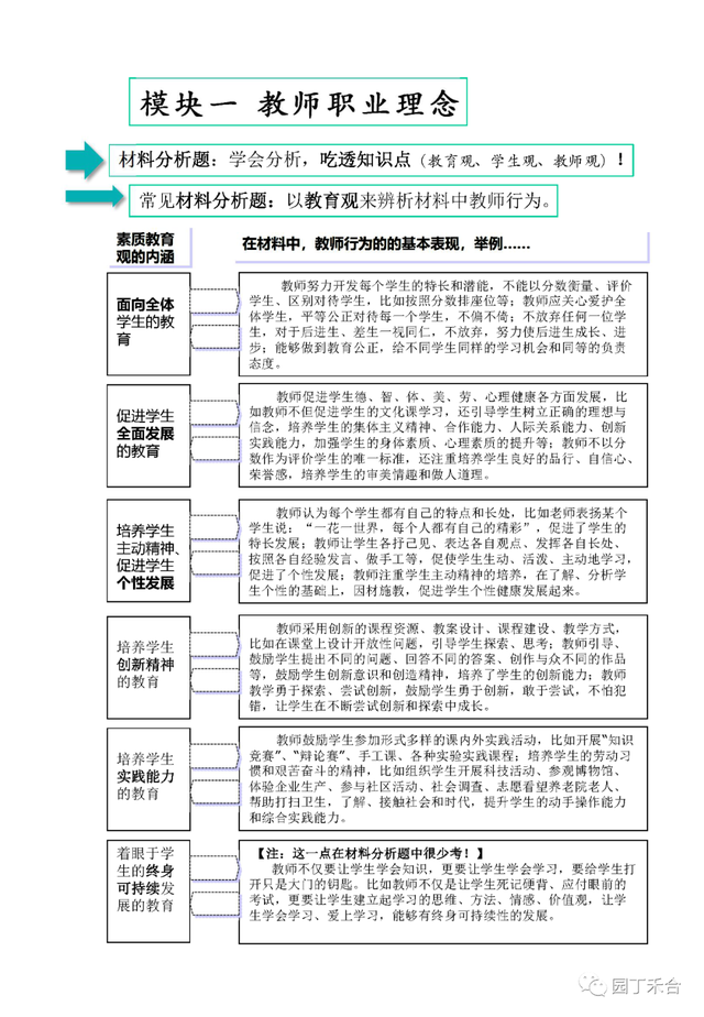 小学教师资格证要考哪些科目，小学教师资格证要考哪些科目代码（小学教师资格证考试全攻略）