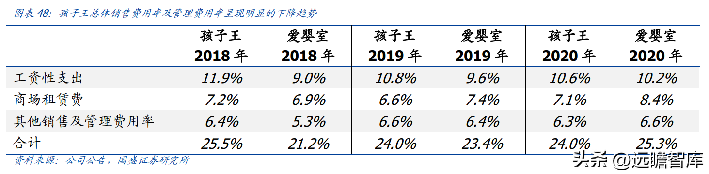 乐友孕婴童（孩子王）