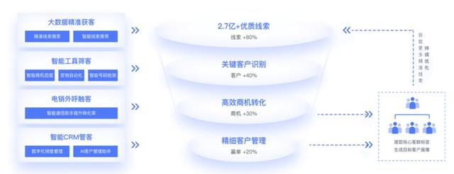 易于使用的crm系统，什么CRM客户管理系统最好