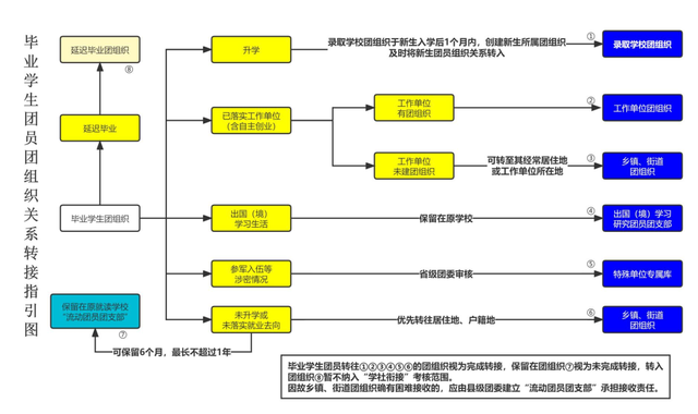 智慧团建转团关系的步骤，智慧团建怎么转团关系（你有一份团组织关系转接指南）