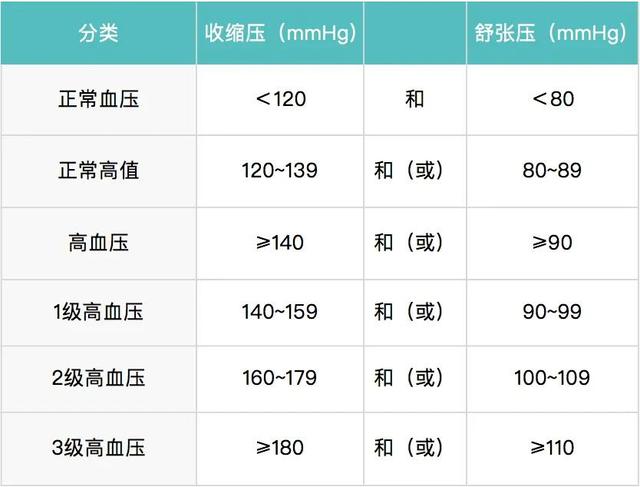 高血压属于什么科,高血压看什么科好(高血压患者如何就诊)