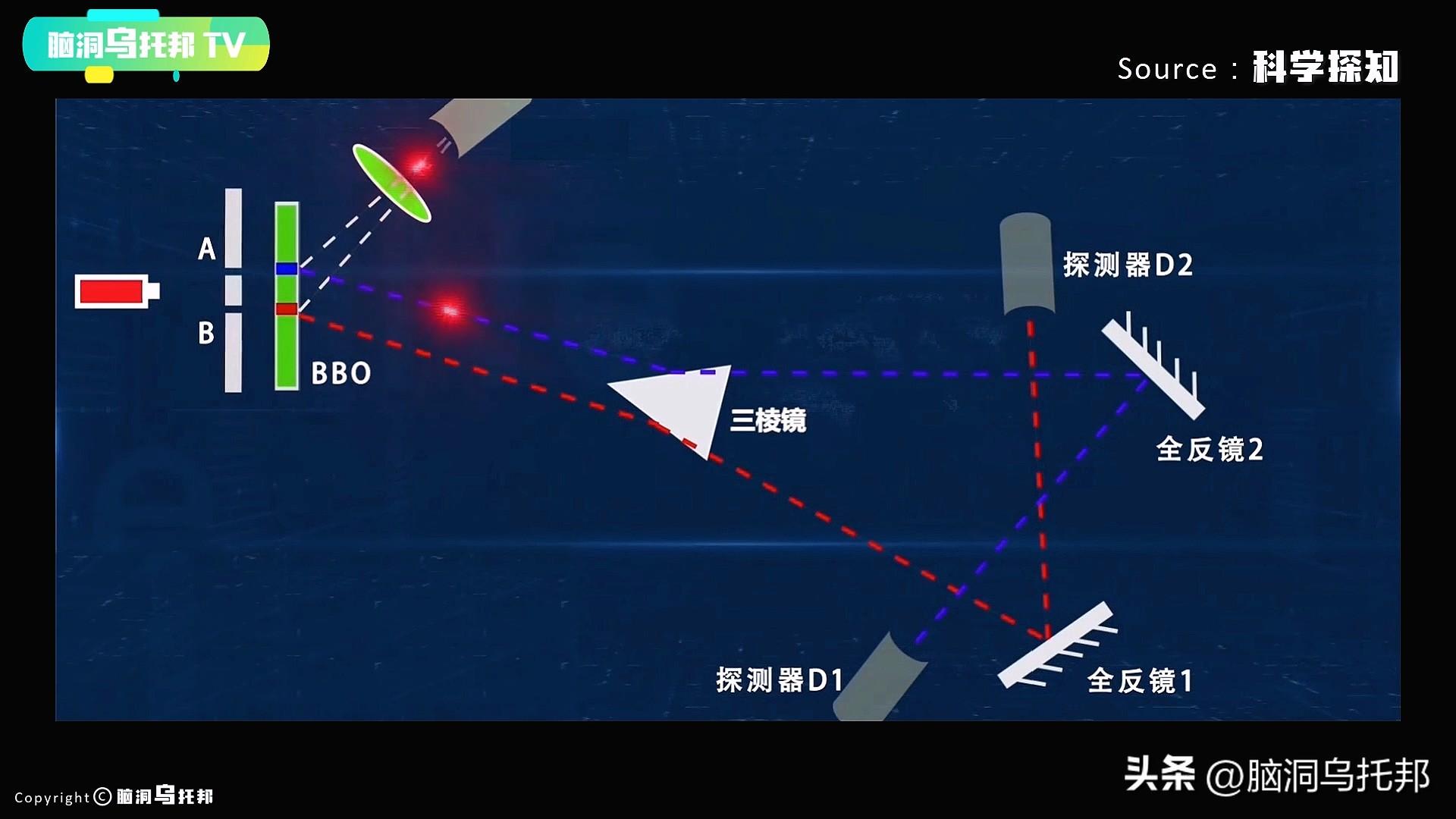 波粒智能（这个实验让爱因斯坦质疑世界的真实性）