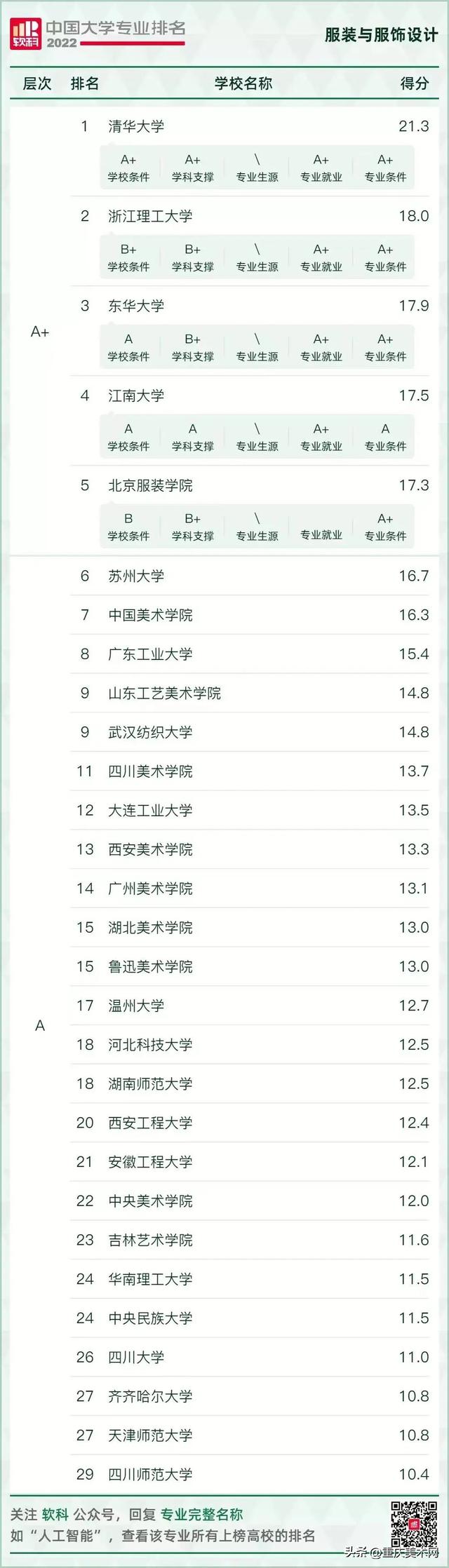 视觉传达设计工资一般多少，视觉传达设计专业学什么（平均薪酬12.5k/月）