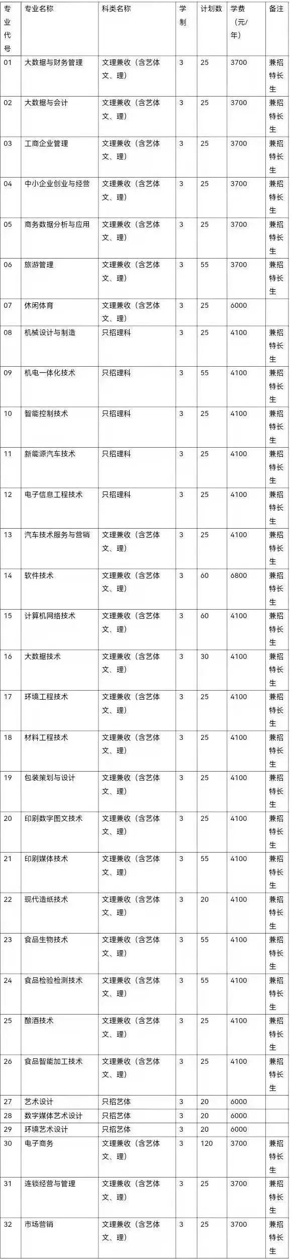 成都工商职业技术学校，四川工商职业技术学院2019年招生章程（打卡这所AAA级景区标准高校）