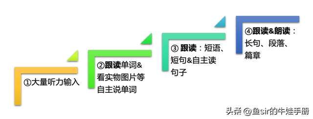 pronunciation是什么意思，Pronunciation意思（娃英语发音标准、长句流畅）