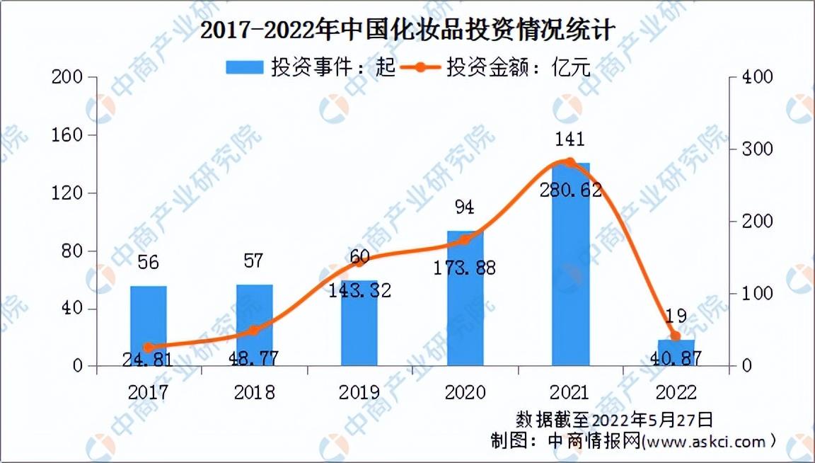 中国化妆品招商网(招商网)