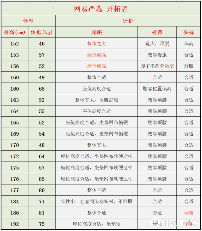 来优网（自费5w余元）