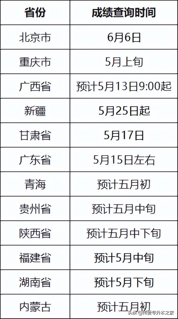 安徽自考查询，安徽自考网可以像江苏自考网那样查询到所有考试成绩么（2022年4月自考成绩查询时间汇总）