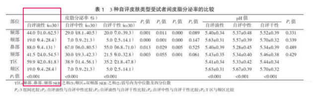 科颜氏面霜好用吗，科颜氏面霜适合什么肤质与年龄（科颜氏高保湿面霜和啫喱清爽面霜）