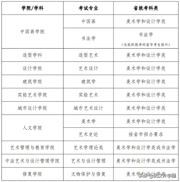 校考怎么报名报名详细过程，校考报名方式（2022年九大美院校考信息最全汇总）