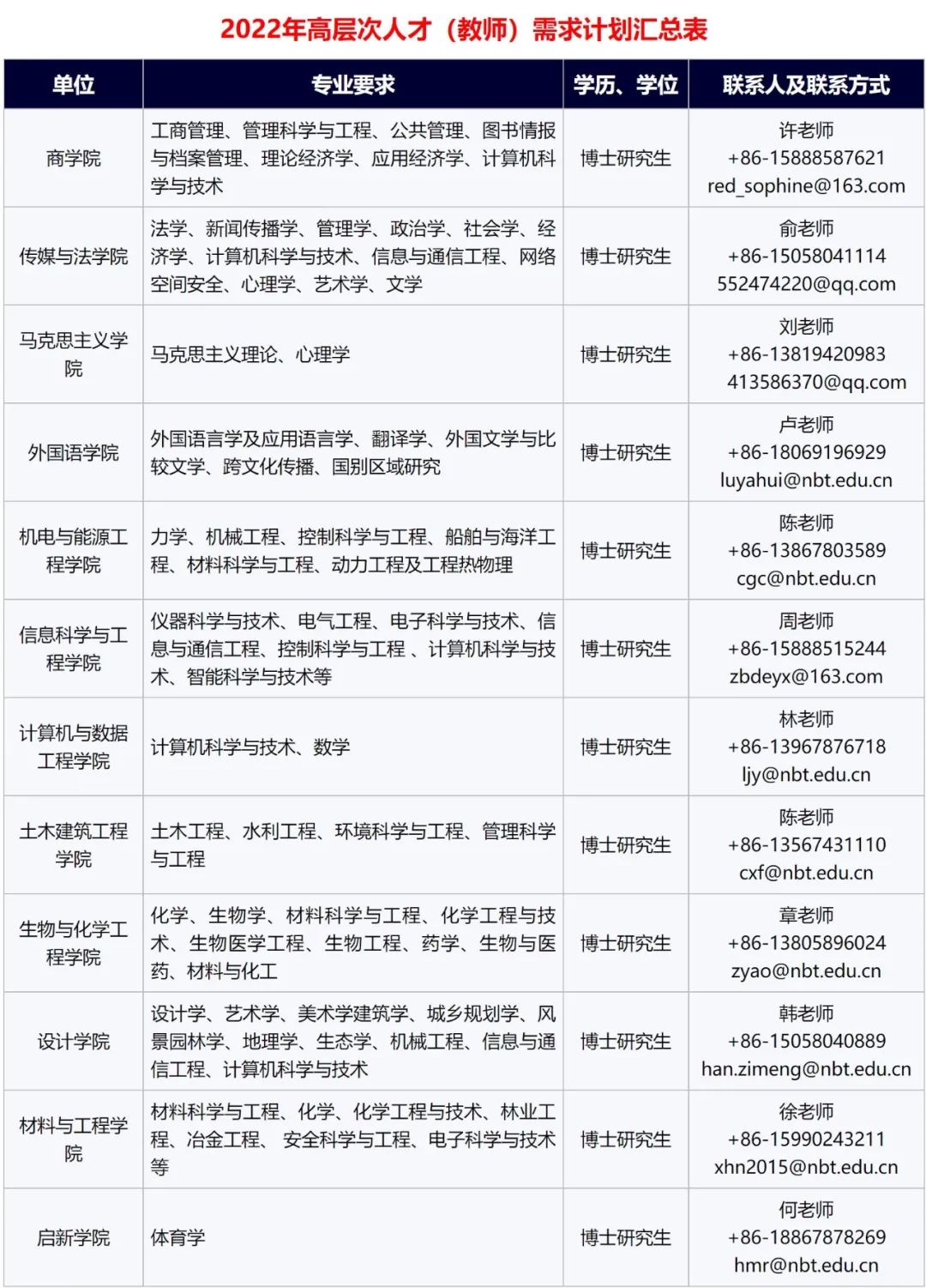 浙江大学宁波理工学院就业网（安家补贴）