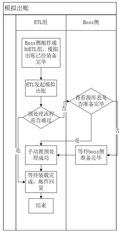 应用系统运维（企业大数据应用平台ETL系统运维实施技术方案）