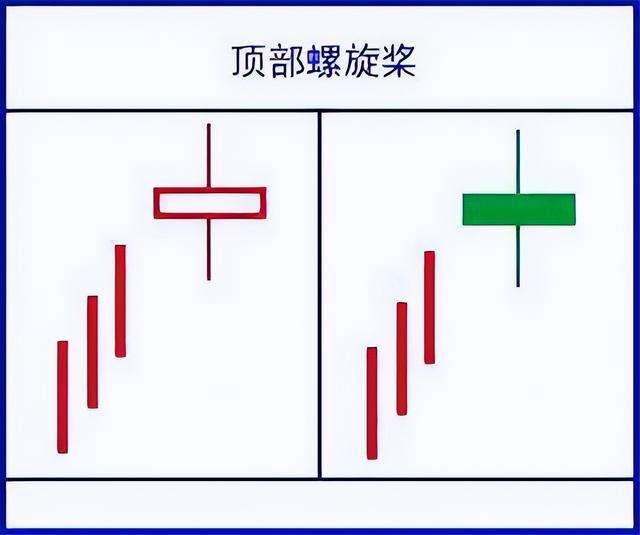 分红送股是利好还是利空，分红送股的股票好不好（10转10股派5元”的股票分红）