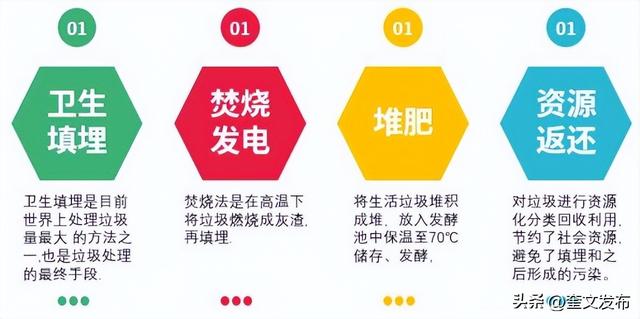 垃圾分类怎么分类，垃圾分类如何分的更详细（您懂得垃圾分类知识吗）