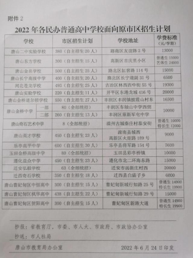 唐山私立高中学校排名，唐山私立高中学校都有哪些（唐山私立高中2022年招生计划）