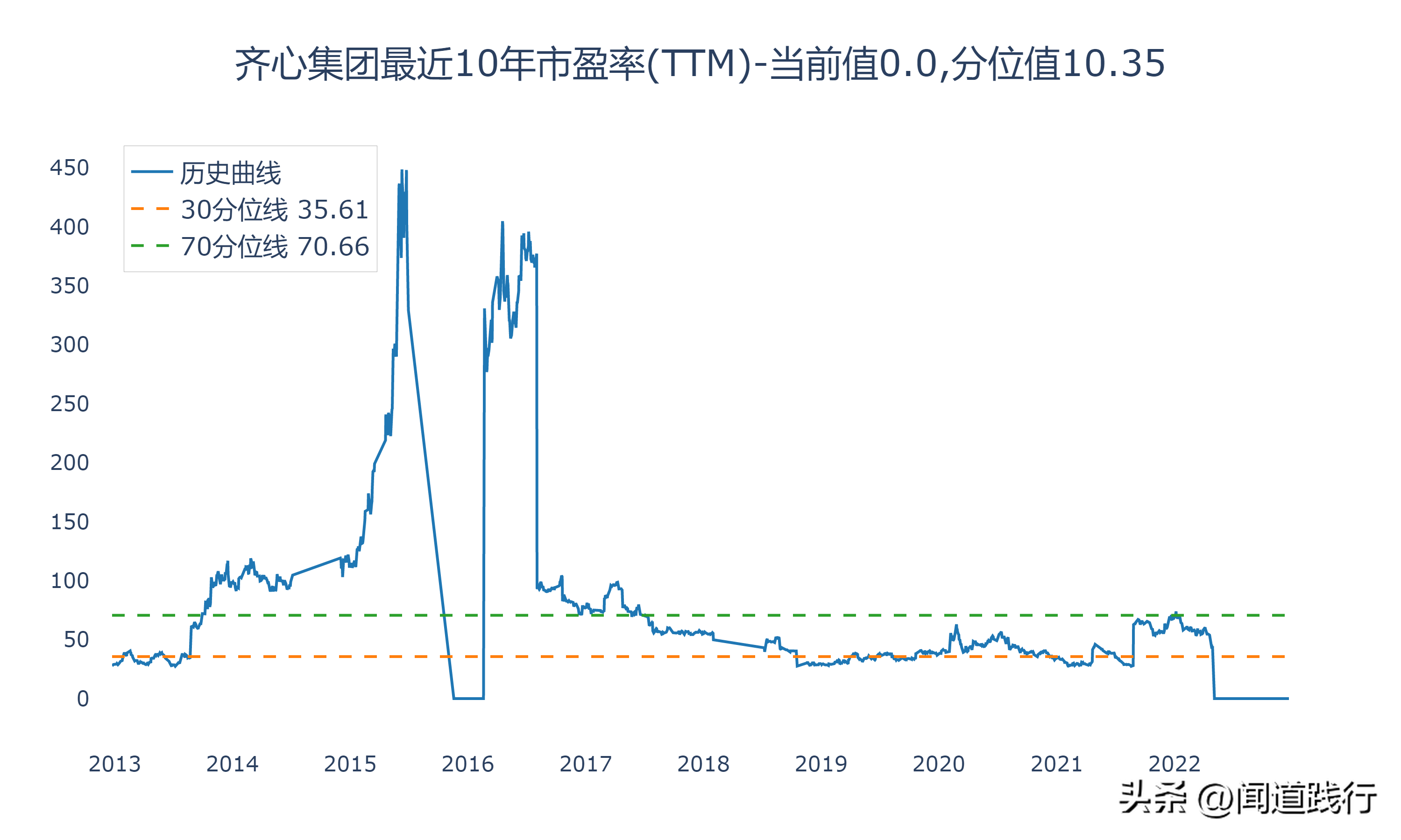 齐心集团（晨光股份）