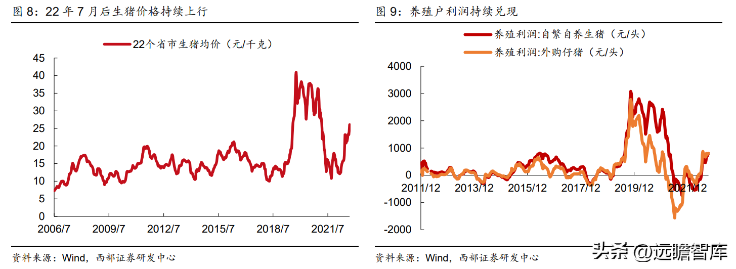 温氏集团（一体化畜禽养殖）