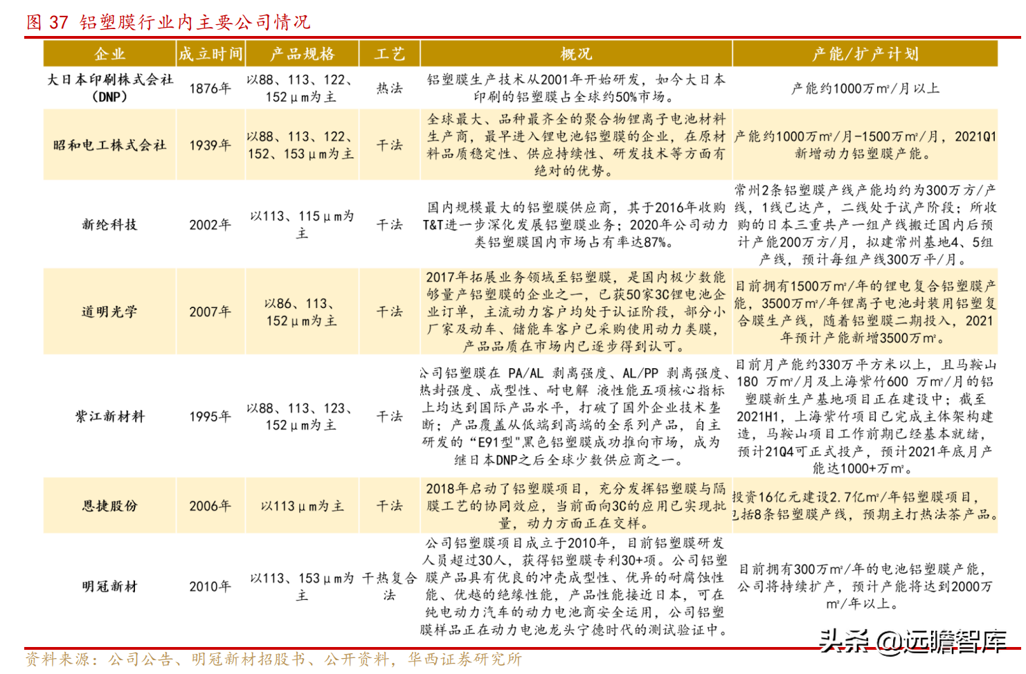 上海水处理公司（传统业务稳健）