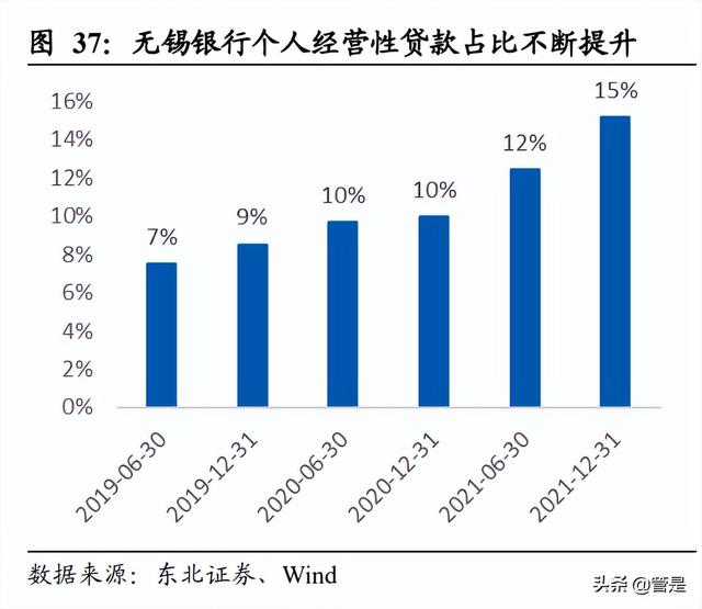 农村商业银行三大银行指的是什么，农村商业银行三大银行指的是什么银行（无锡银行研究报告：基本面为盾）