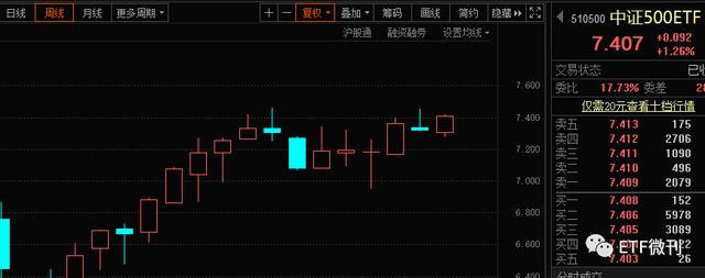 基金如何止亏收益，基金如何止亏收益减少？