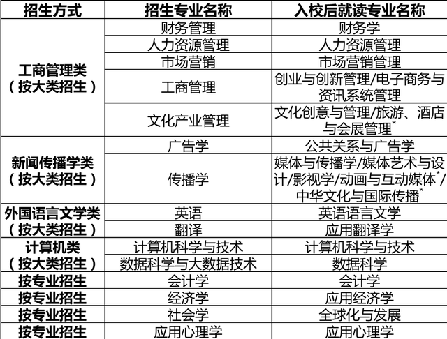 北师大香港浸会大学录取分数线，北京师范大学-香港浸会大学联合国际学院在贵州招生人数、录取分数线、位次[2022招生计划]（北京师范大学香港浸会大学自主招生）