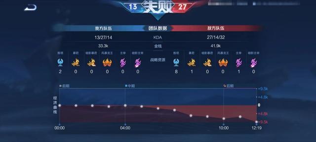 怎么删除王者荣耀好友，王者荣耀怎么删除游戏好友（这三个冲星小技巧了解一下）