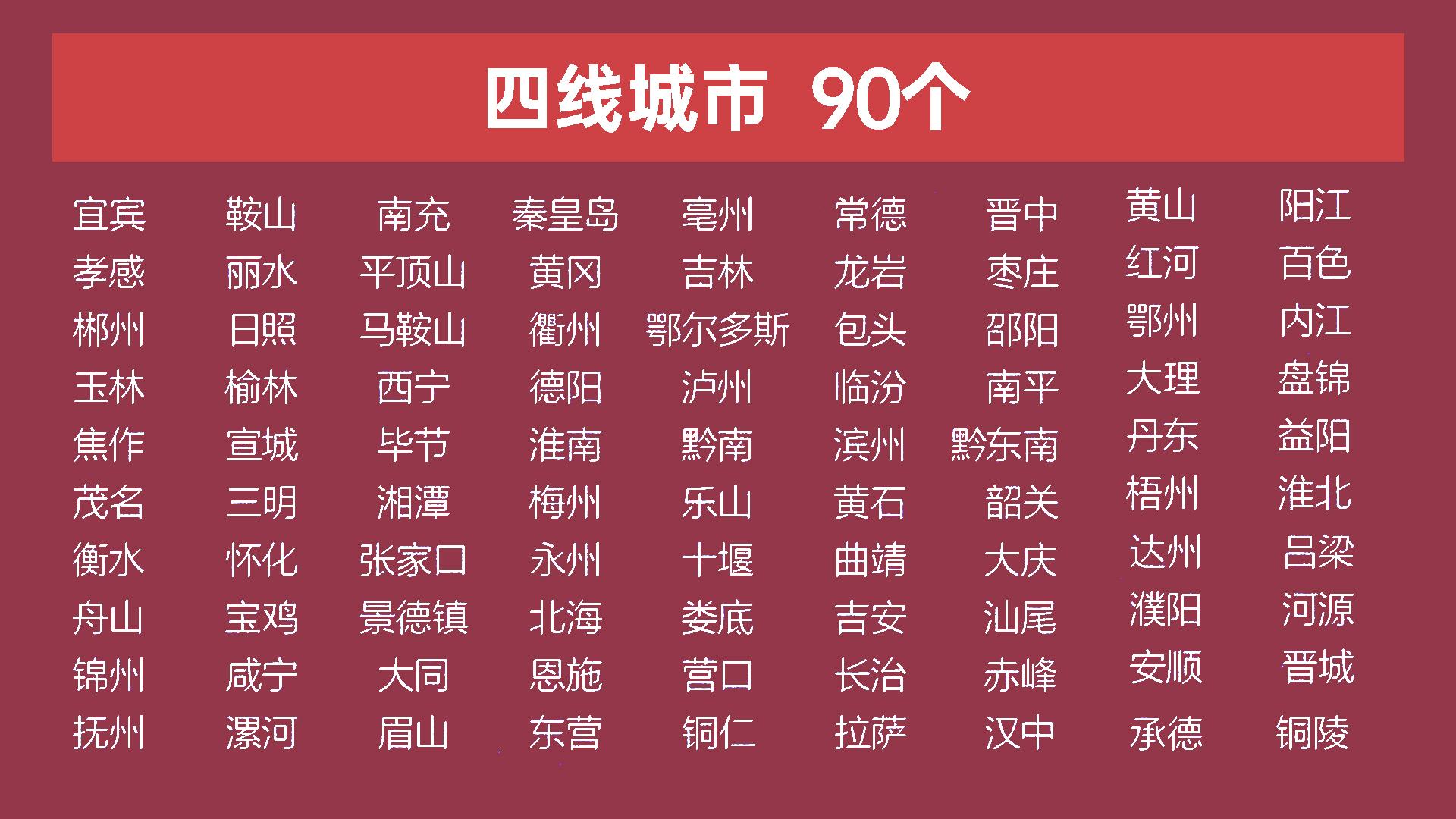 中国最低是几线城市，2022中国最新1-5线城市名单发布