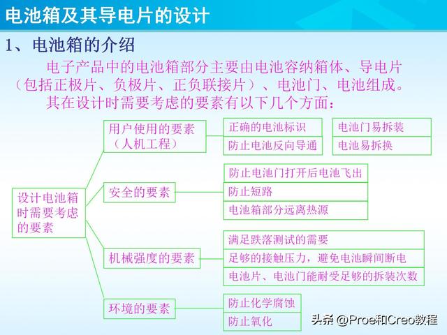 pro e教程，proengineer画图教程（Proe/Creo电池箱及其导电片的设计）