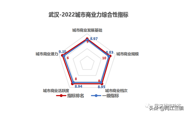 武汉中部商业的，武汉商业体（2023年武汉迎重磅商业）