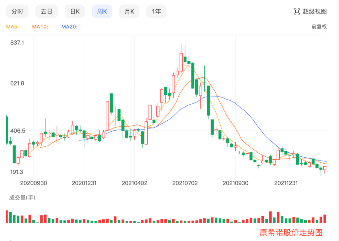 康泰公司（疫情缓解疫苗公司康希诺）