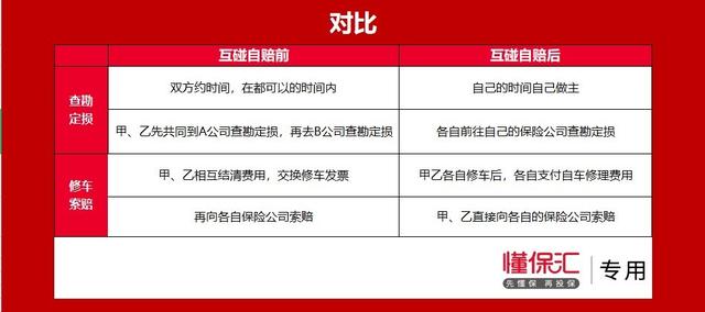 我全责蹭了别人车理赔程序，把别人车刮蹭了我全责赔多少钱（原来还能这样理赔）