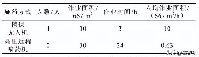 大疆植保无人机，大疆t40植保无人机高级校准（植保无人机在防治柑橘害虫中的应用研究）