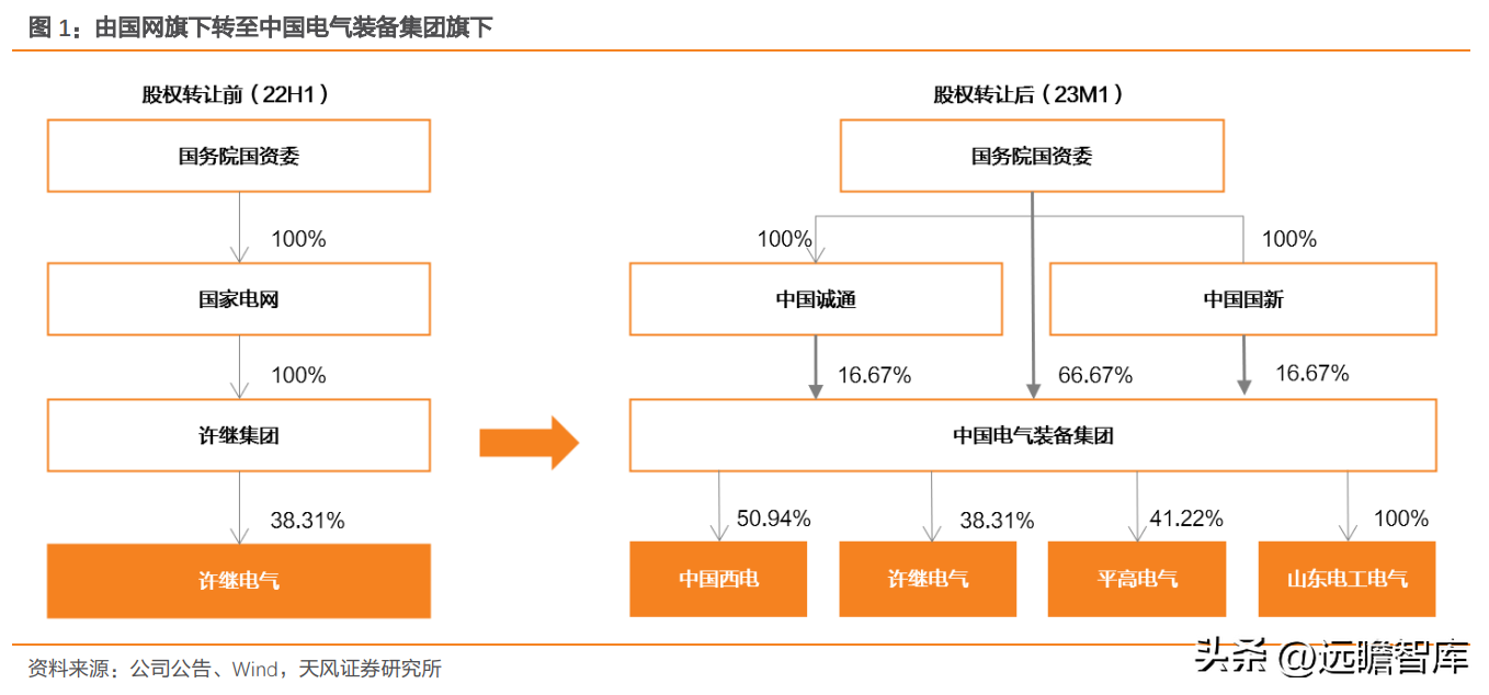 许继（厚积薄发）