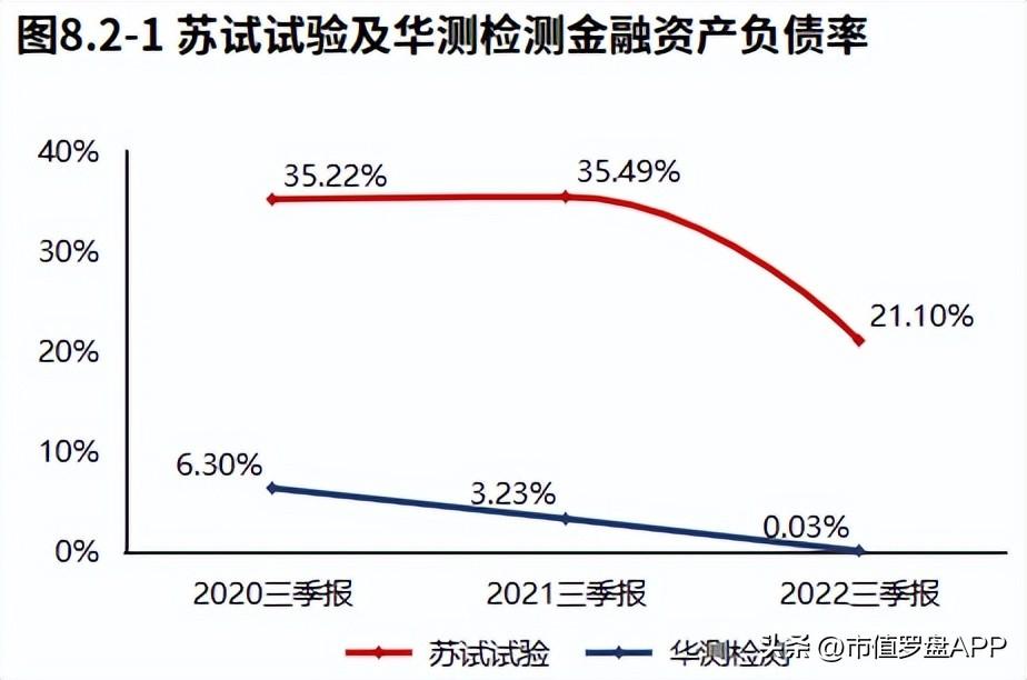 苏试试验（专精特新）