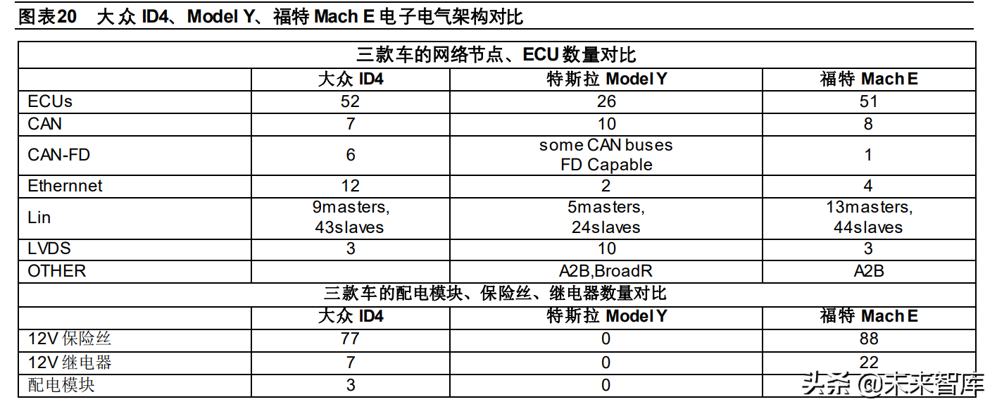 电子电气（汽车电子行业专题报告）