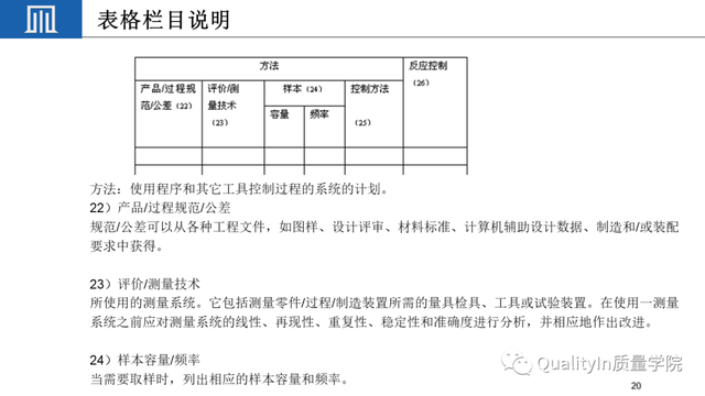 qcp是什么意思，莅临参加是什么意思（如何制定一份高质量的质量控制计划）