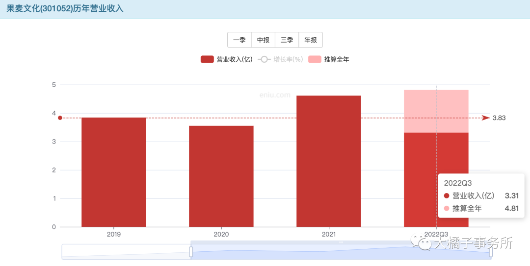 果麦文化（小白学价值投资系列）