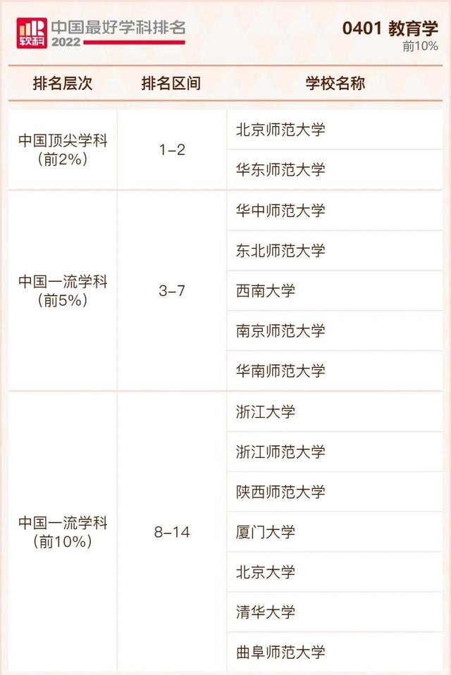 我国大学排行榜，不是211但是实力强的大学：没什么名气又是211的大学（2022年我国最好大学排行榜出炉啦）