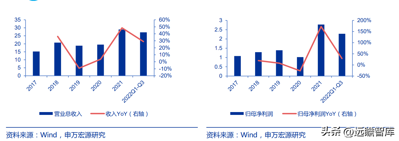 博智集团（全产业链的氟化工企业）