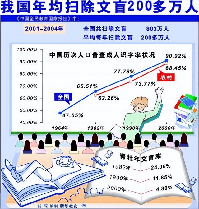 国际扫盲日2021主题，2021年国际扫盲日主题（第57个国际扫盲日——愿每个人都有学可上）