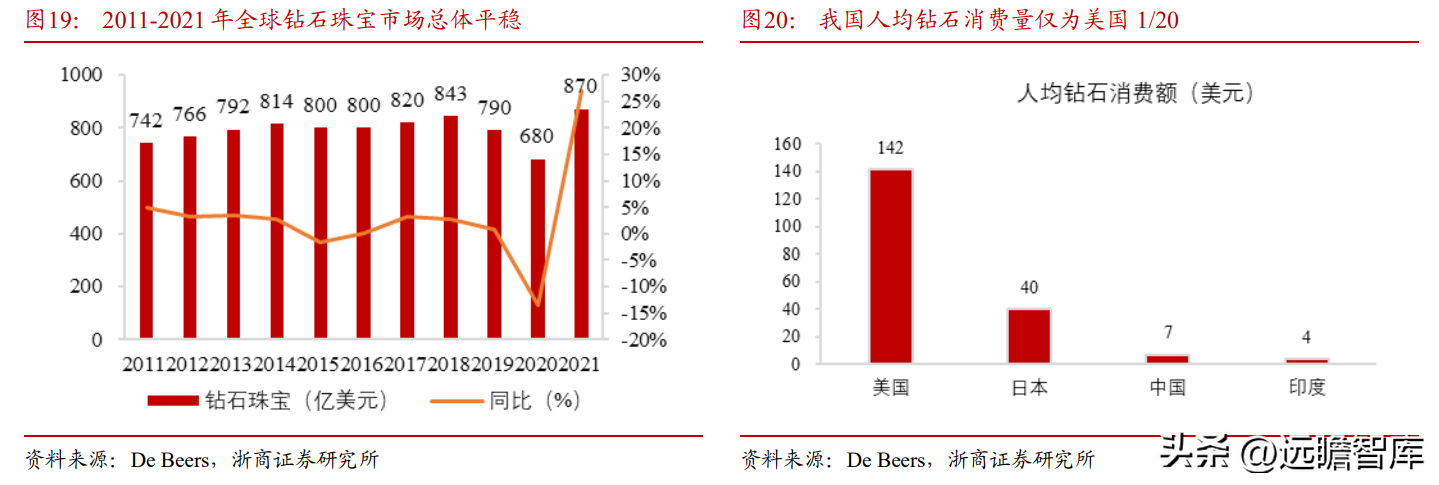 中国黄金集团公司（黄金珠宝央企龙头）