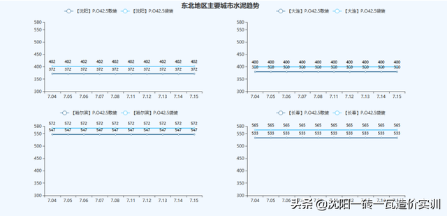 建材价格走势，建材价格走势2012-2016（全国基础建材价格走势分析报告）