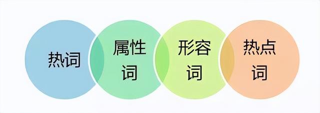 新店铺如何推广，店铺如何做推广（才能让免费流量快速提升）