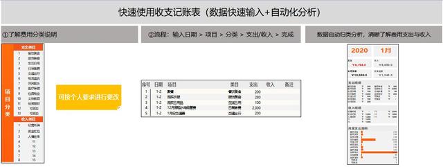 自制excel记账管理系统教程，花了整整7天做出了一套Excel记账管理系统