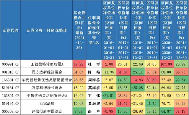 基金收益率百分比怎么算，基金收益率百分比怎么算的？