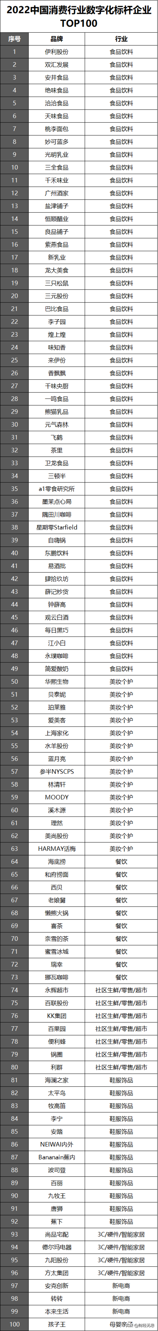 金鼎资本（83）