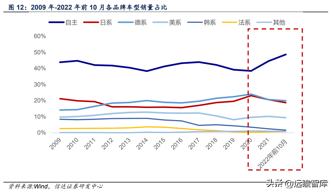 卡倍亿（崛起正当时）