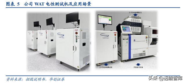 芯片检测软件，chipgenius（软件与晶圆级电性测试设备供应商）